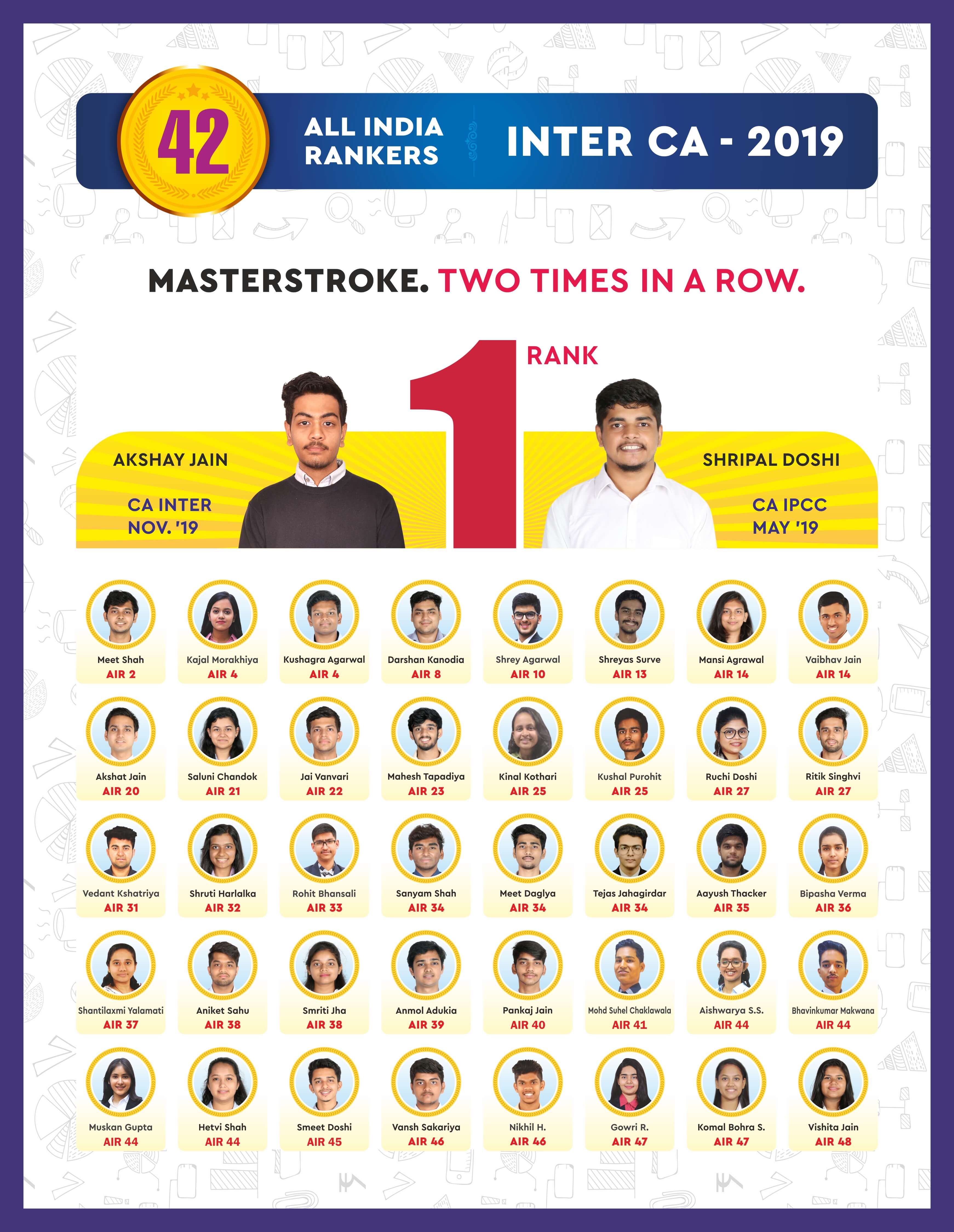 Jk shah online classes image